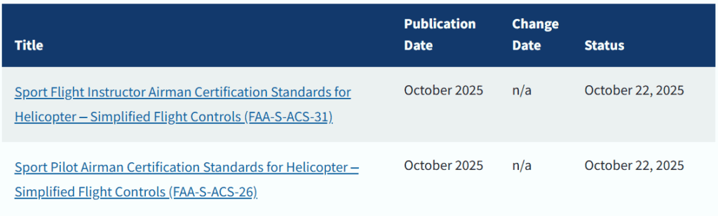 Certification standards publication dates and status table.
